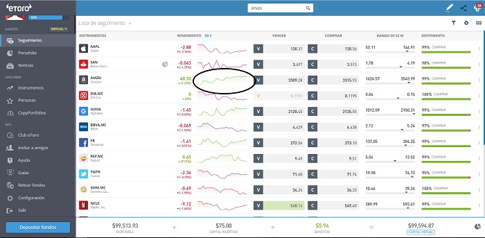grafico seguimiento etoro
