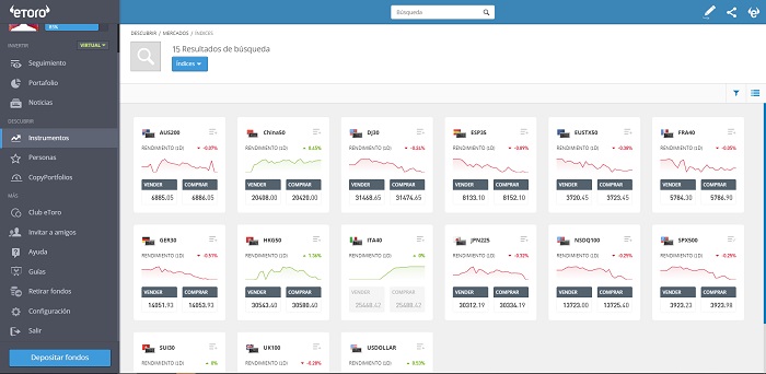 indices etoro
