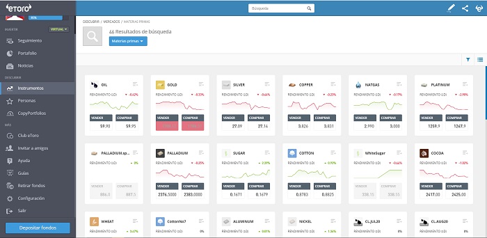 materias primas etoro