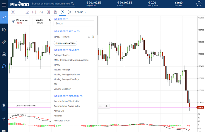 MACD indicador Ethereum