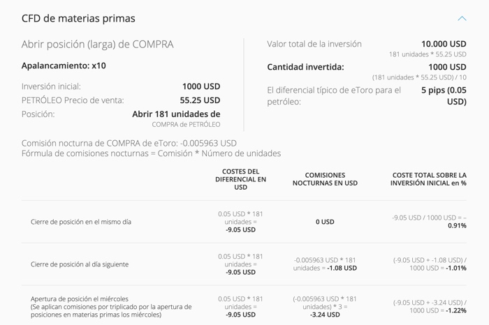 comisiones etoro materias primas