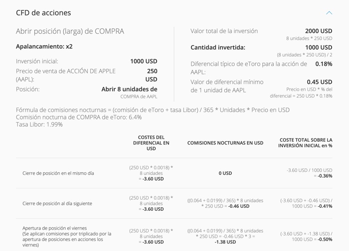 etoro comisiones acciones