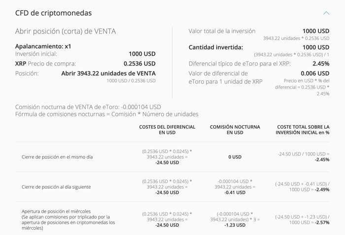 etoro comisiones criptomonedas