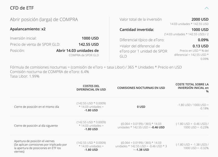 etoro comisiones etf