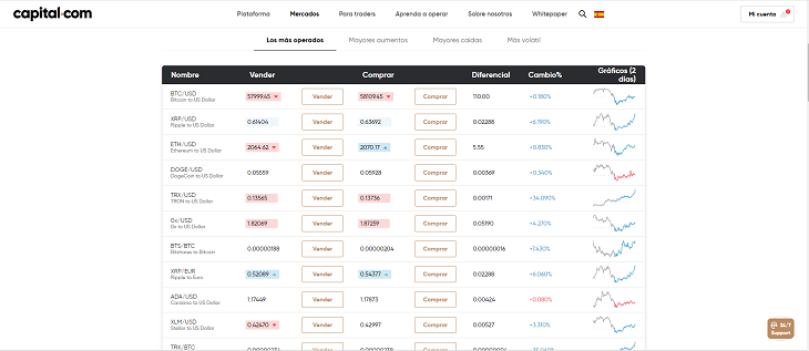 criptodivisas capital.com