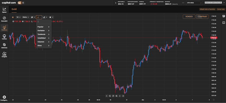 indicadores plataforma capital.com