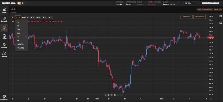 intervalos plataforma capital.com