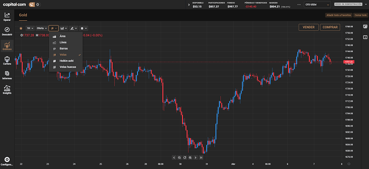 tipo de grafico plataforma capital.com