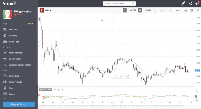 Bollinger eToro