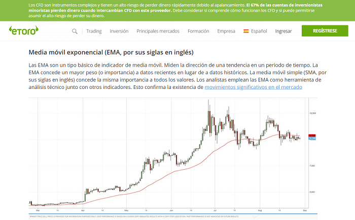 EMA eToro definicion