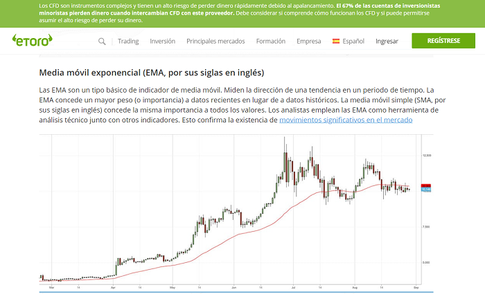 Indicadores técnicos MA
