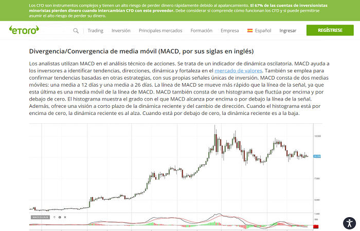 MACD definicion