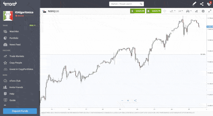 Media etoro
