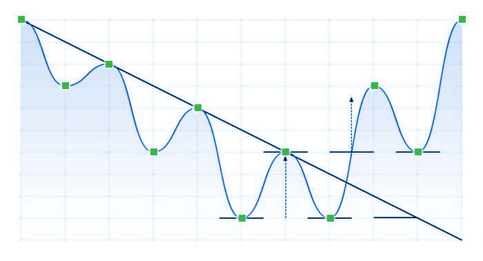 Pattern Doble o Triple Suelo