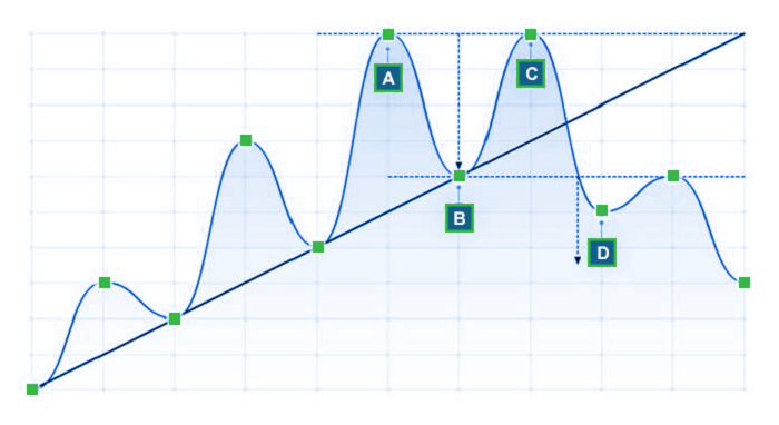 Pattern doble techo