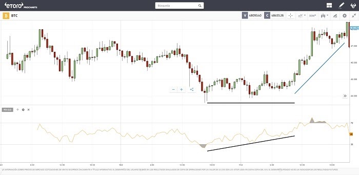 Los precios de la imagen corresponden a octubre de 2018