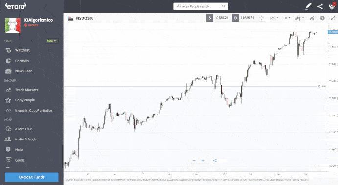 RSI etoro