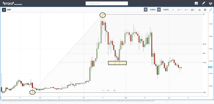 Retroceso-Correccion Fibo Ripple