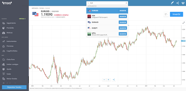 Stop loss eurusd