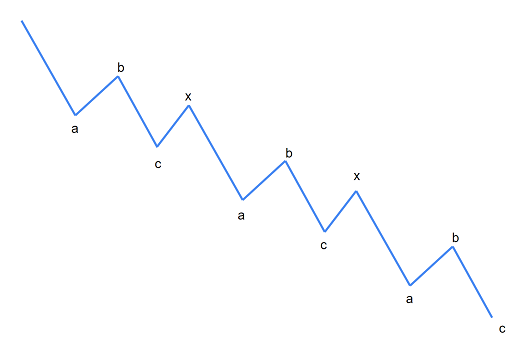 Onda Triple ZIGZAG