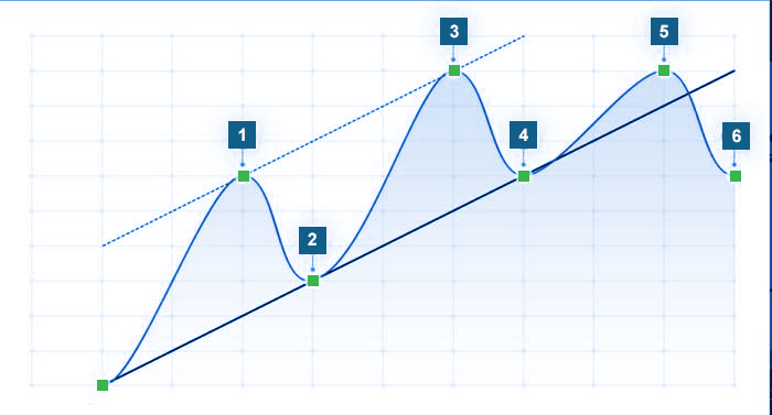 aplicacion del pattern canal