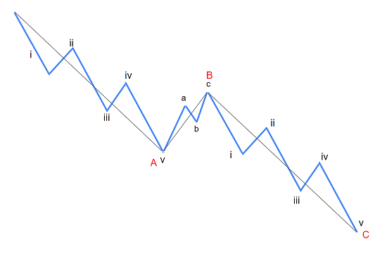 correccion zigzag 5-3-5