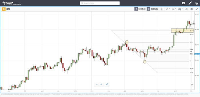 criptomonedas aplicando fibonacci