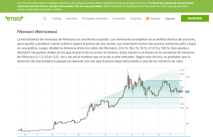 fibonacci trading eToro