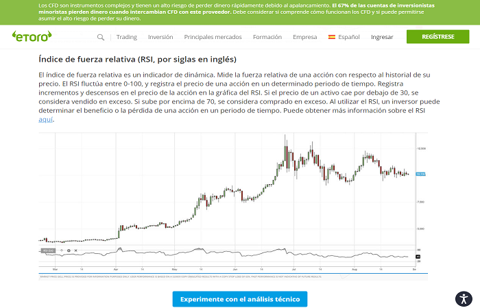 indicadores tecnicos eToro