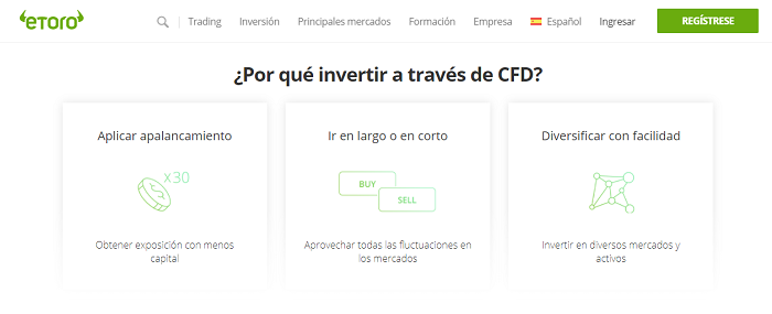 invertir CFD