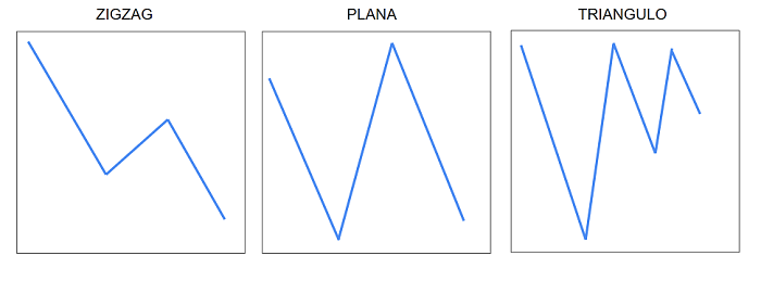 ondas zizzag plana triangulo