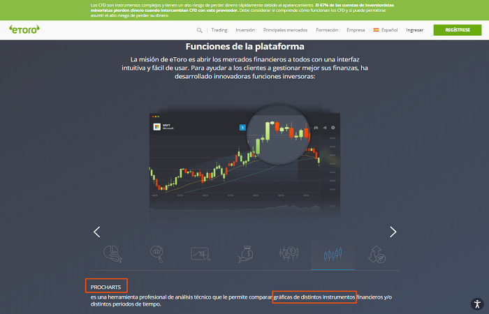 pattern de velas eToro