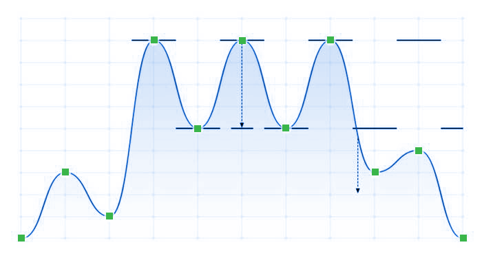 pattern triple techo