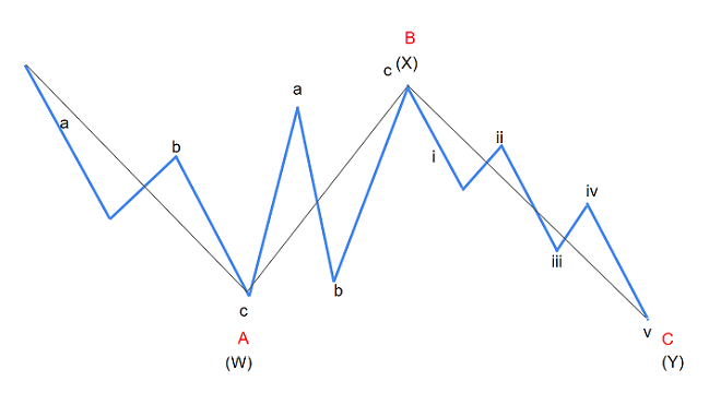 onda plana 3-3-5