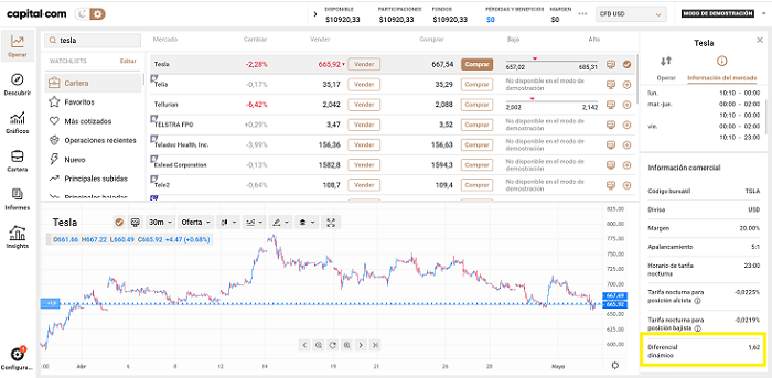 spread CFD tesla capital.com