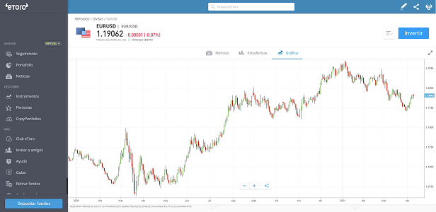 stop-loss eurusd