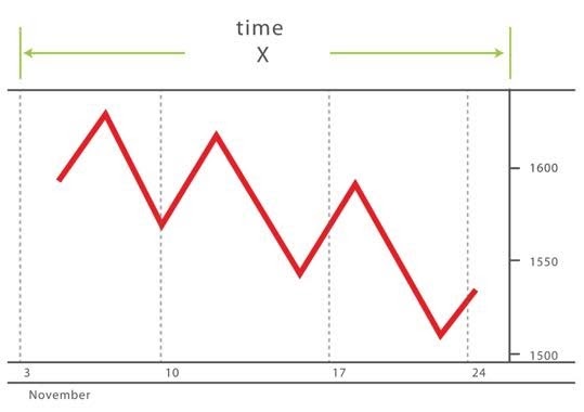 timeframe daily 