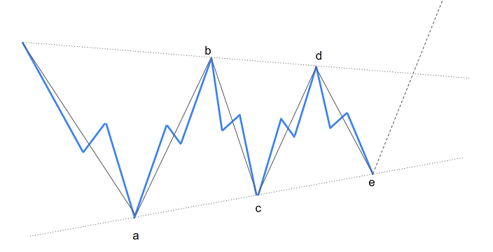 triangulo 3-3-3-3-3