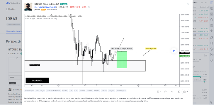 Ideas Tradingview