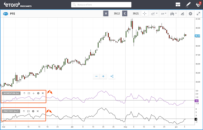 Momentum y ROC