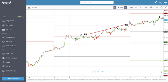 PIVOT R1 TO R2