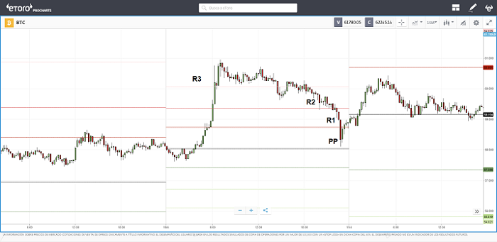 PIVOT R3 TO R2 TO R1 TO PP