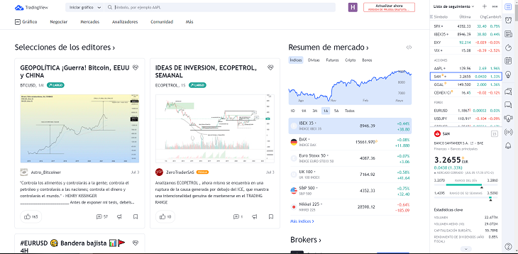 Grafico Tradingview