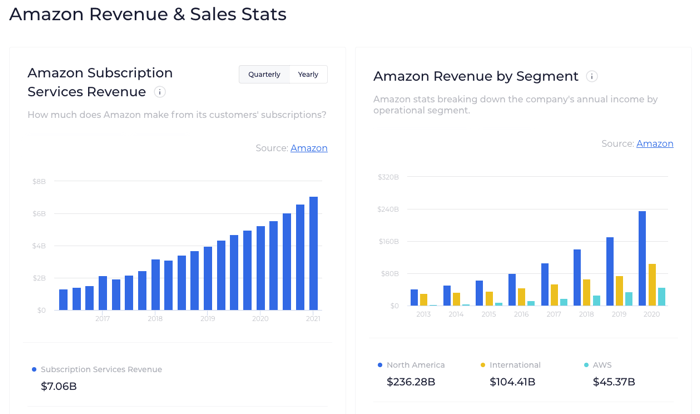 acciones amazon ecommerce