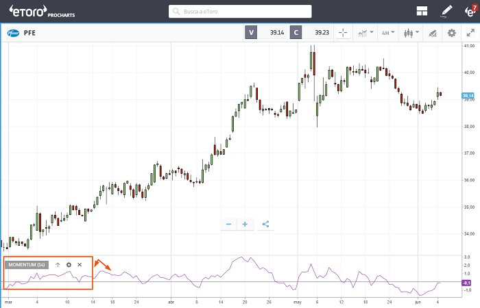 aplicando indicador momentum