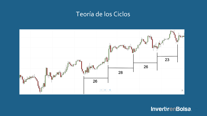 aumento gradual del volumen y precio