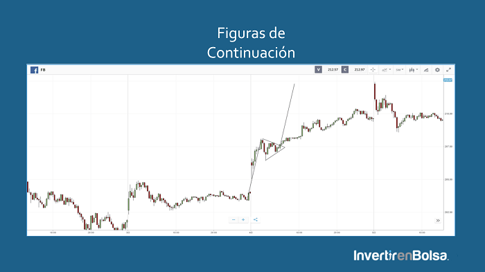 banderin gráfico eToro