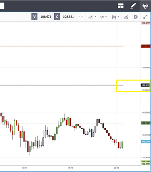 calculo Pivot Point