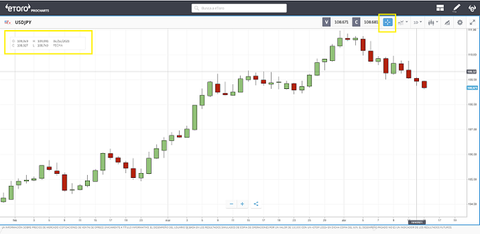 cursor punto cruz calculo PP eToro