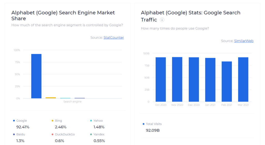 datos google